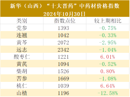 数据来源：新华财经数据库