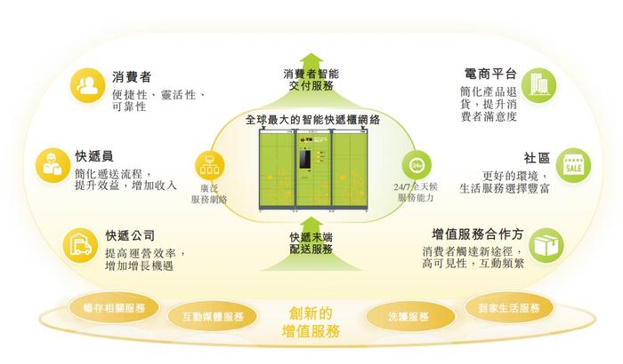 图源:丰巢