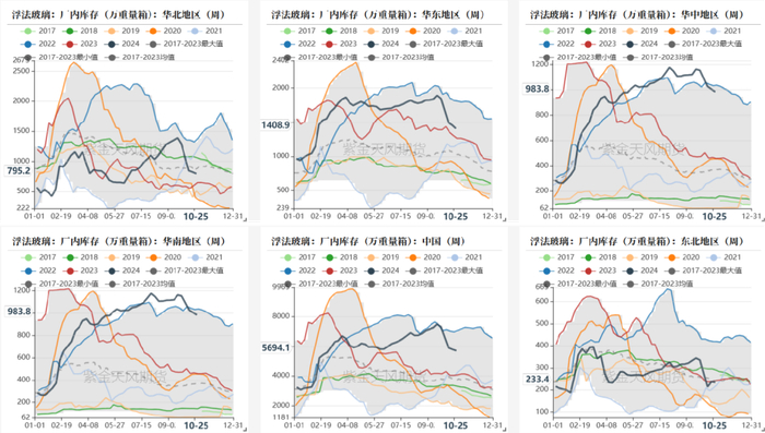 数据来源：钢联、Wind、隆众资讯、紫金天风期货、卓创资讯