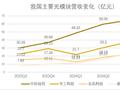 光模块企业“光”速布局喜迎收获期