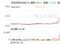 头部券商分析师 “跨界”任董秘