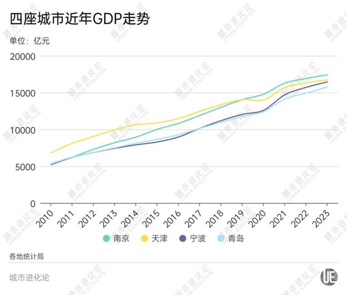 美国对自中国进口床垫发起第一次反倾销日落复审调查