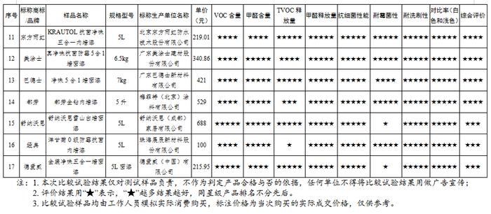 （数据来源：广东省消委会）