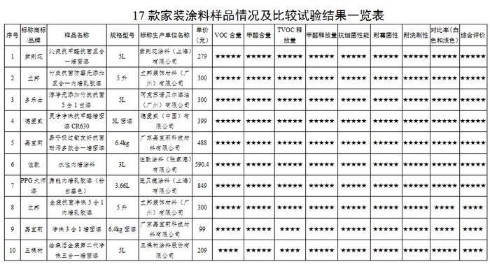 （数据来源：广东省消委会）