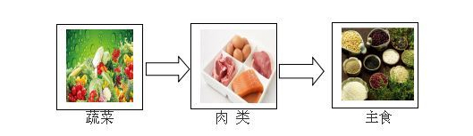 来源：约见名医