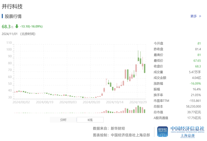 来源：新华财经