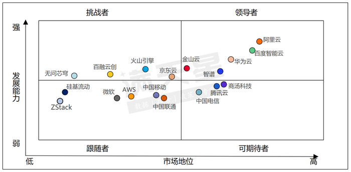 数据来源：赛迪顾问2024.09