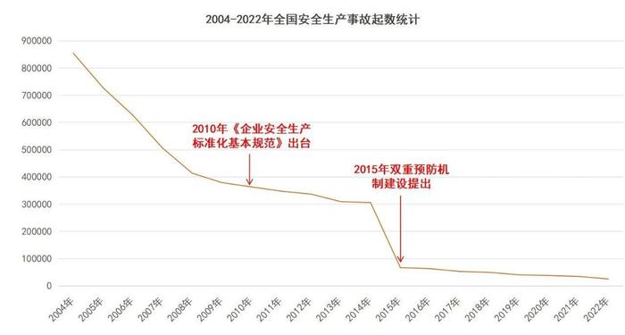 数据来源：国家统计局