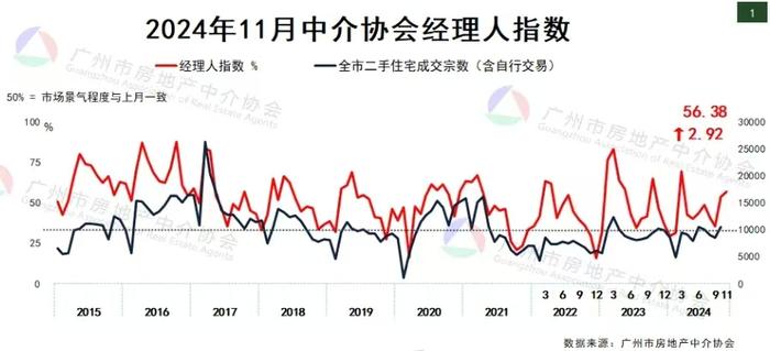 图片来源：广州房地产中介协会