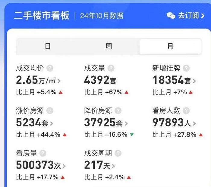 广州贝壳二手楼市看板。 截图自贝壳APP