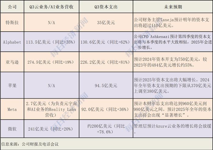 图片来源：每经制图