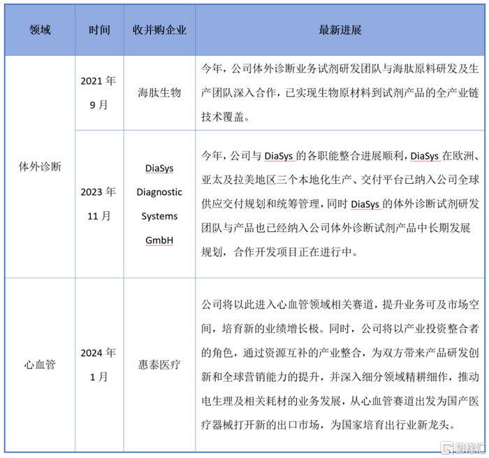 资料来源：公司资料