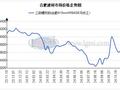 合肥市场建材价弱稳 需求大幅增加