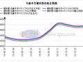 乌鲁木齐管材价格小幅补跌 预计下个交易日价格持稳运行