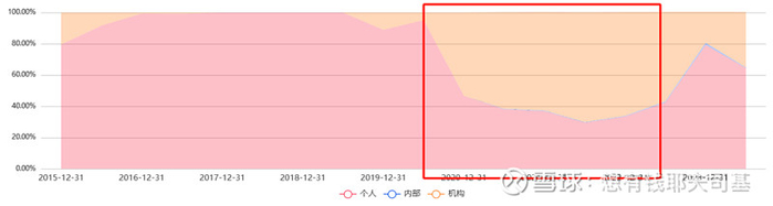 来源：云通基金投研平台-FOF Power点击