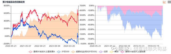 来源：云通基金投研平台-FOF Power点击