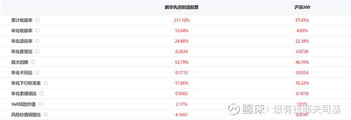 来源：云通基金投研平台-FOF Power点击