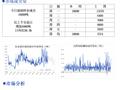 北京建筑钢材市场价格小幅回落 成交顺畅