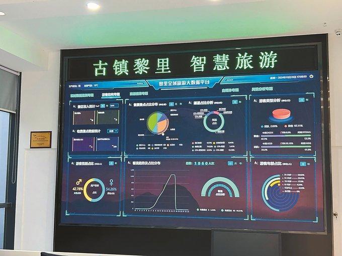 江苏有线助力打造的苏州吴江黎里全域旅游大数据平台。记者 颜颖 摄