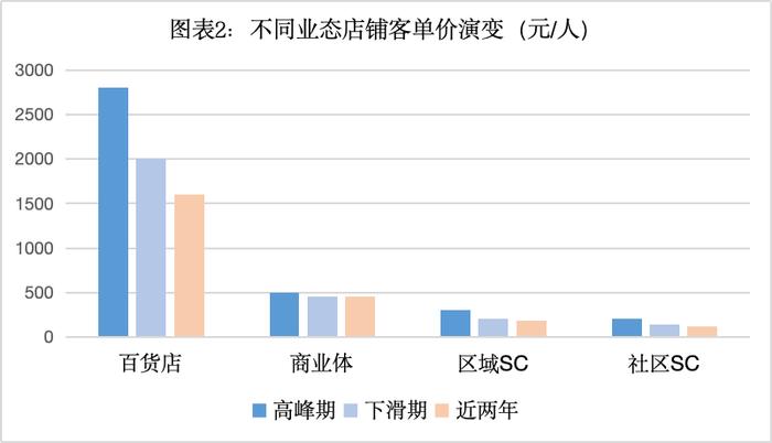 图源：笔者自绘