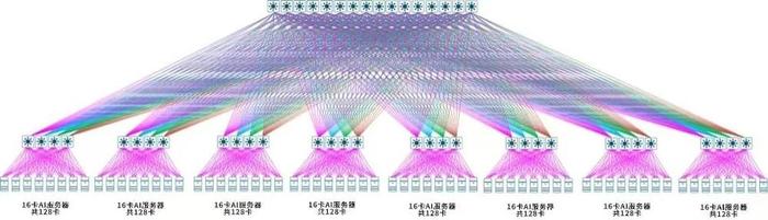 图2.华为昇腾组网架构图