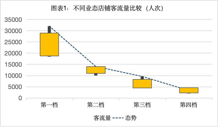 图源：笔者自绘