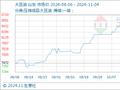 11月4日生意社大豆油基准价为8606.00元/吨