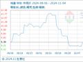 11月4日生意社鸡蛋基准价为9.82元/公斤