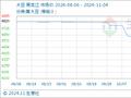 11月4日生意社大豆基准价为4168.00元/吨