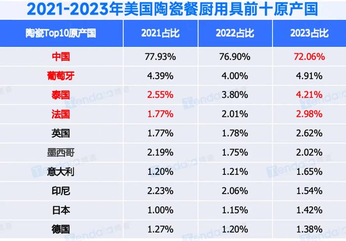 注:广交会《2024餐厨用具海外市场趋势分析报告》截图