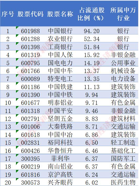 数据来源：iFinD，每经投研院整理