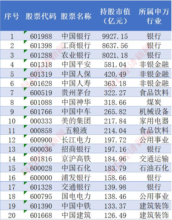 数据来源：iFinD，每经投研院整理