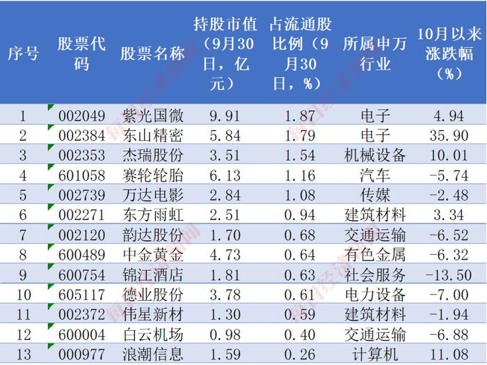 数据来源：iFinD，每经投研院整理