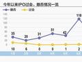 一日四项目过会，距受理日期最短仅126天！部分企业跑出IPO加速度