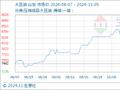 11月5日生意社大豆油基准价为8696.00元/吨