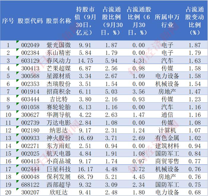 数据来源：iFinD，每经投研院整理