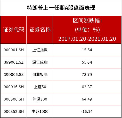 （数据来源：同花顺）