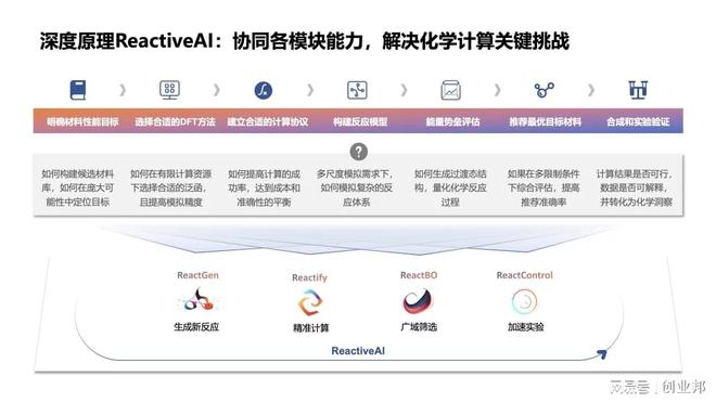 图片来源：深度原理