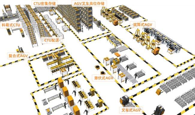 ▲摇橹船科技AGV+WCS总控平台系统