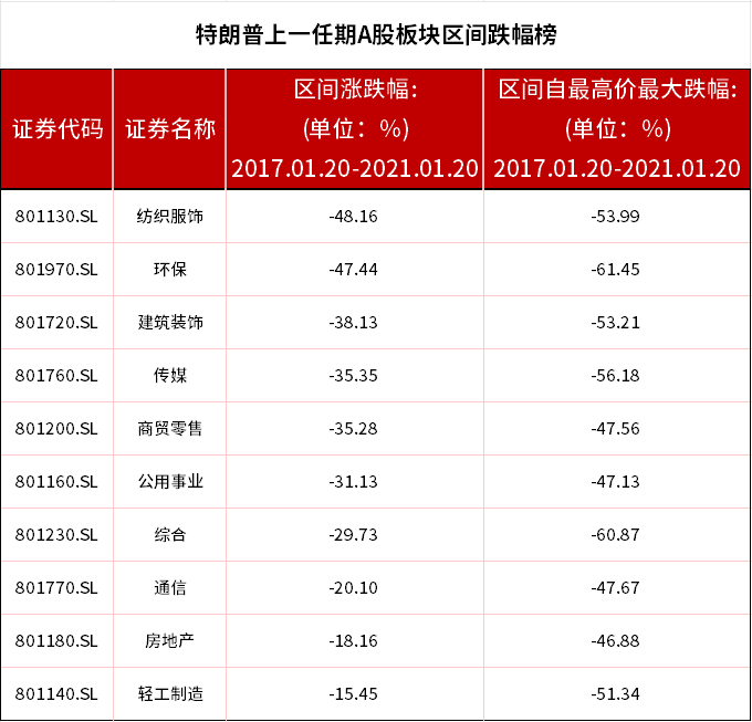 （数据来源：同花顺）