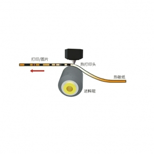热敏打印机打印示意图