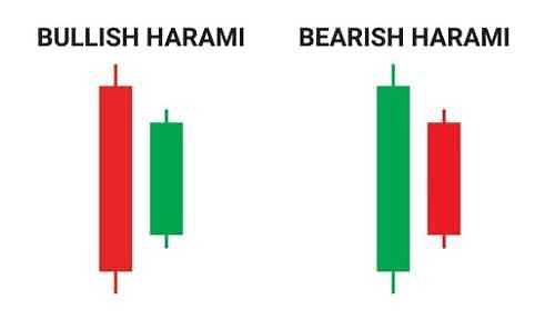 孕线形态 | 图片来自&nbsp;asiaforexmentor&nbsp;