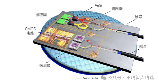 资料来源：讯石光通讯网