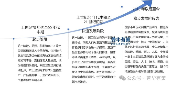 资料来源：普华有策