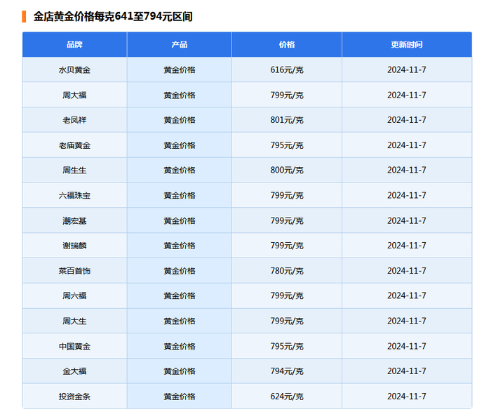 图源：金价查询网