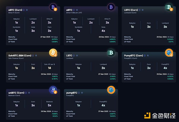 图源：Pendle / BTC Bonanza