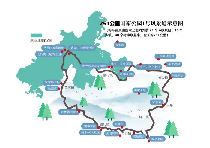 武夷山国家公园1号风景道 图源：闽北日报