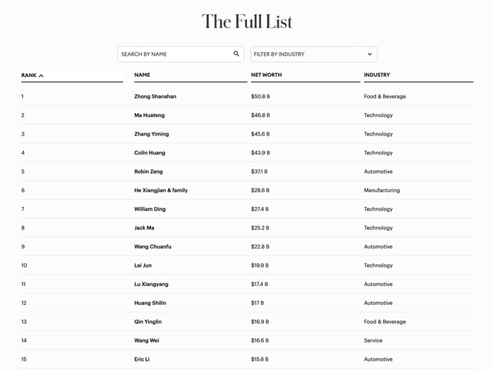 福布斯中国内地富豪榜单