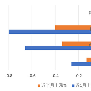 住房月报 | 一二线城市房价初现积极信号|一线城市|降幅|数据|价格|研究院_手机新浪网