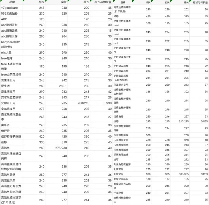 图源：小红书@架子格